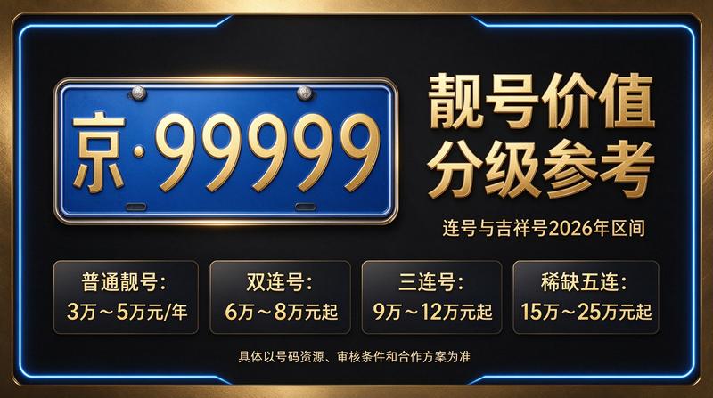 2026年北京车牌租赁场景展示